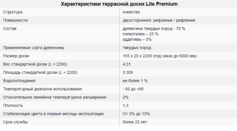 Характеристики террасной доски TardeX Lite Premium